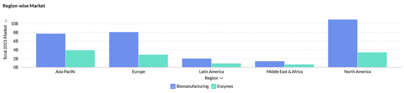 Region-wise Region-wise