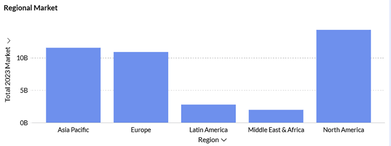regional-market regional-market