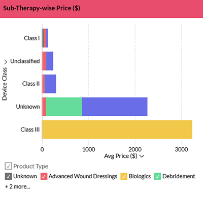 Wound care market sub-theraphy Wound care market sub-theraphy