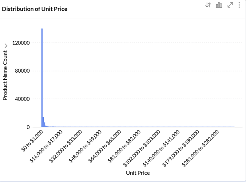 unit-price unit-price