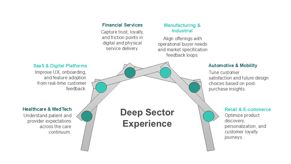 Deep Sector Experience Deep Sector Experience