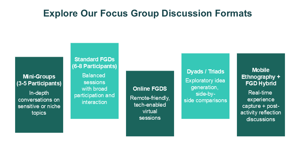 Explore Our Focus Group Discussion Formats Explore Our Focus Group Discussion Formats