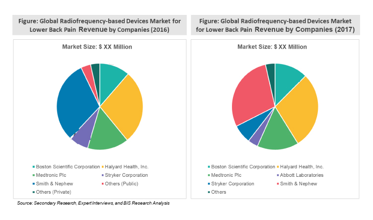 GENERATE MARKET INSIGHTS