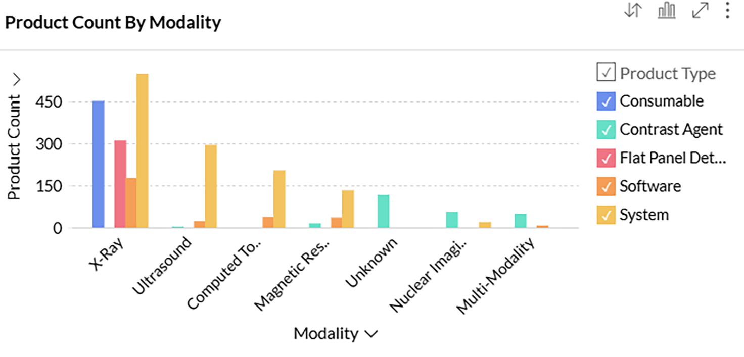 Product count Product count