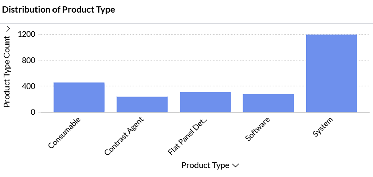 Product-type Product-type