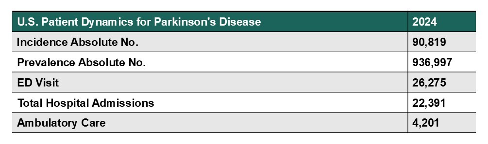 US Patient Dynamics for Parkinsons Disease01 US Patient Dynamics for Parkinsons Disease01