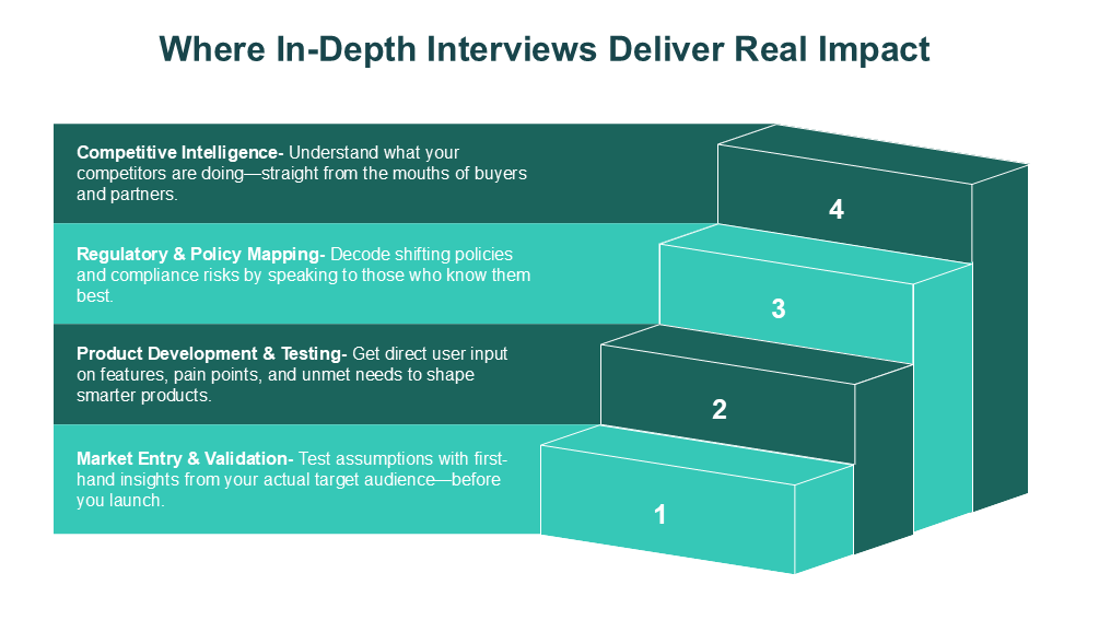 Where In-Depth Interviews Deliver Real Impact Where In-Depth Interviews Deliver Real Impact