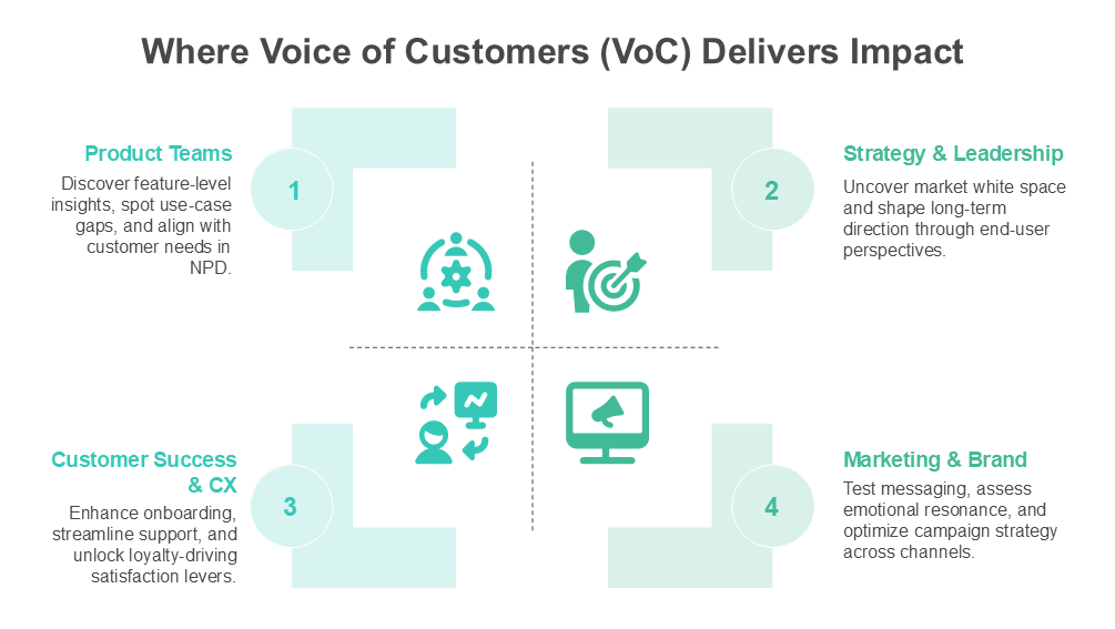 Where Voice of Customers (VoC) Delivers Impact-1