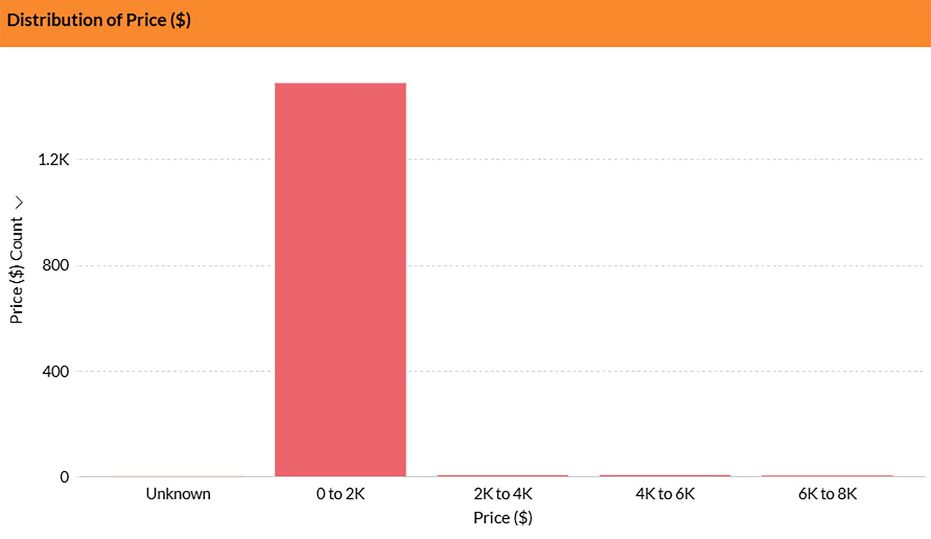 Wound care therapy pricing intelligence Wound care therapy pricing intelligence