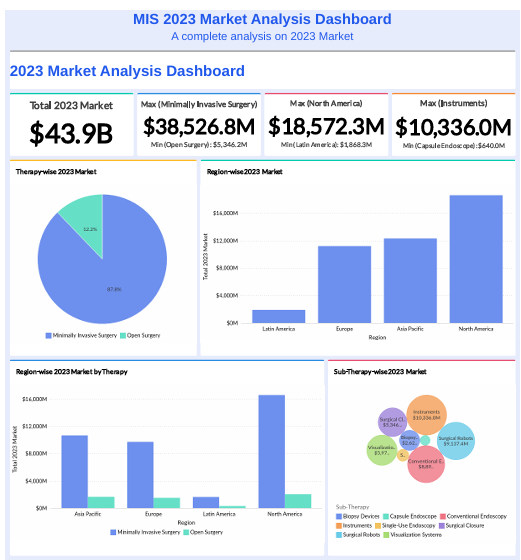MIS Therapy Tracker Dashboard