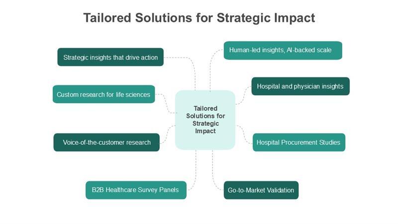 Tailored solution for strategic impact Tailored solution for strategic impact