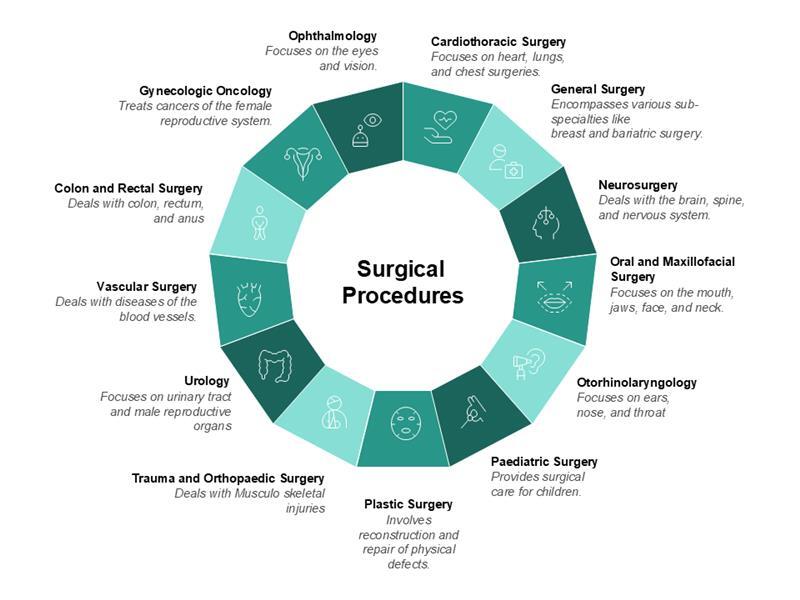 surgical procedure volume trends and forecast surgical procedure volume trends and forecast