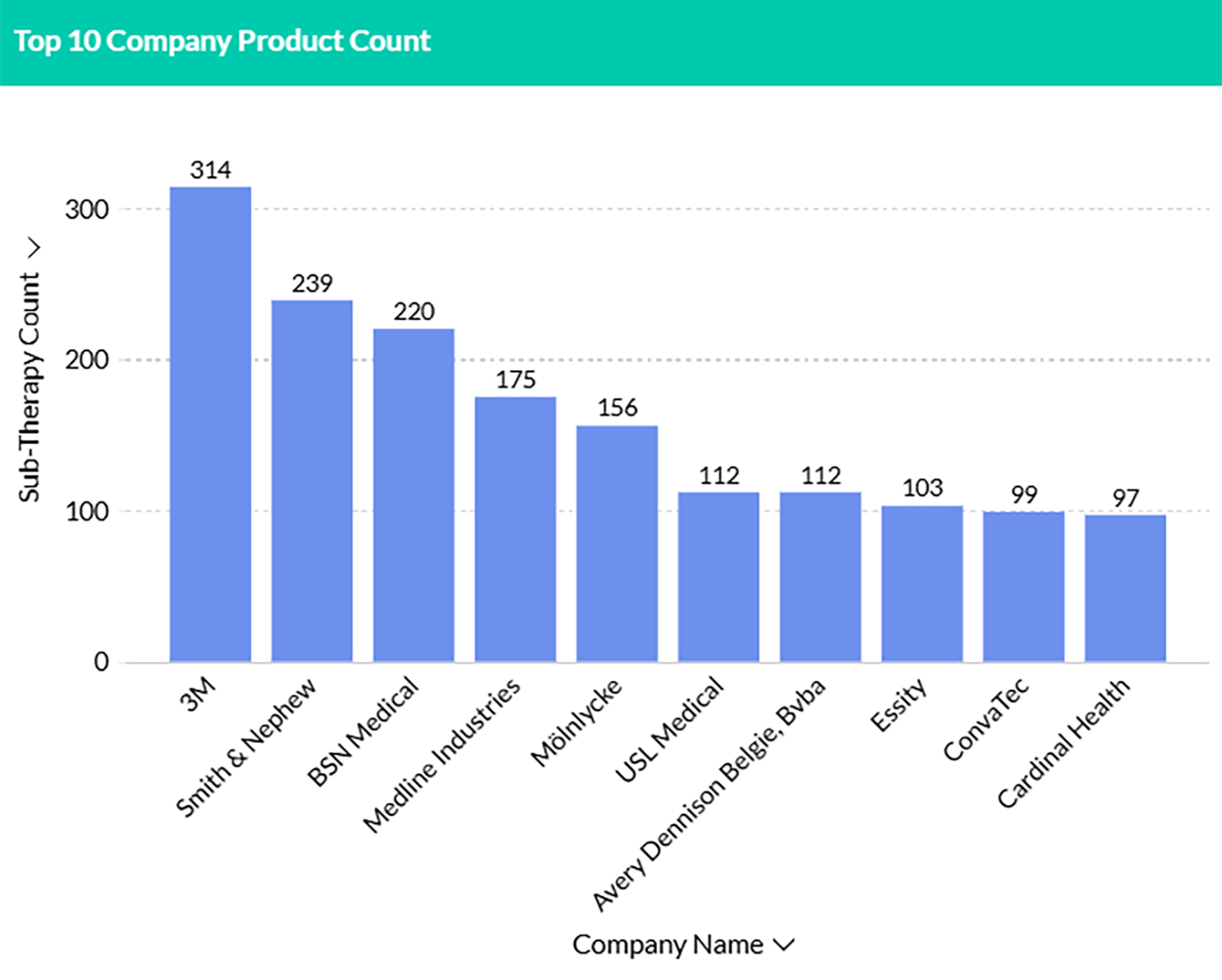 top-10-wound care therapy company top-10-wound care therapy company
